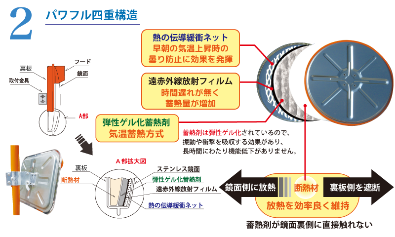 パワフル四重構造