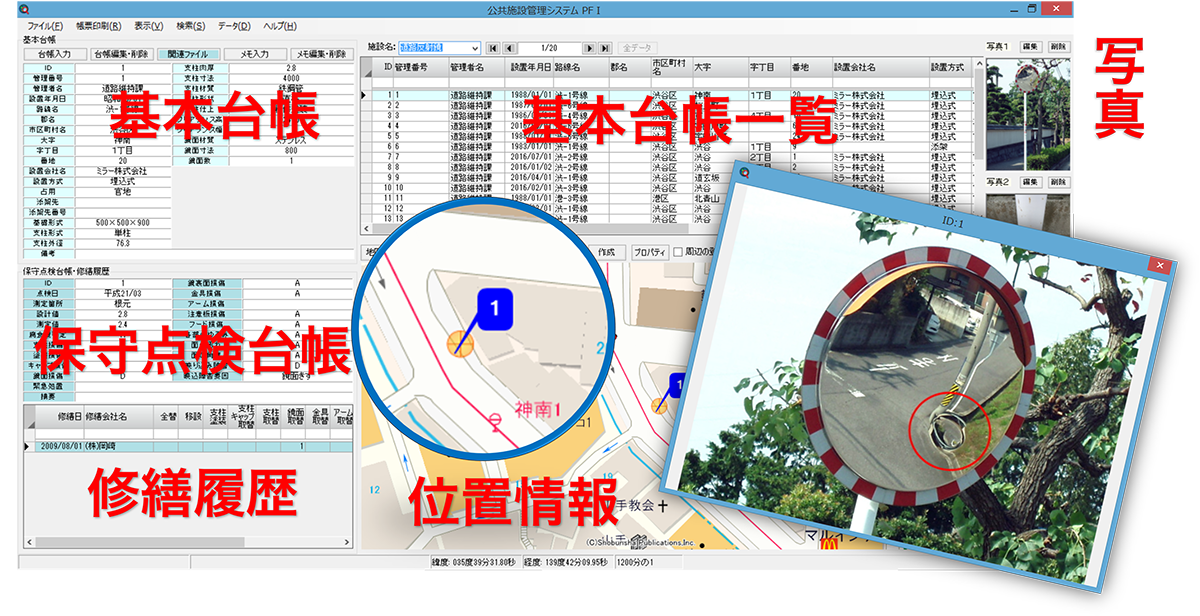 あらゆる情報を一括管理